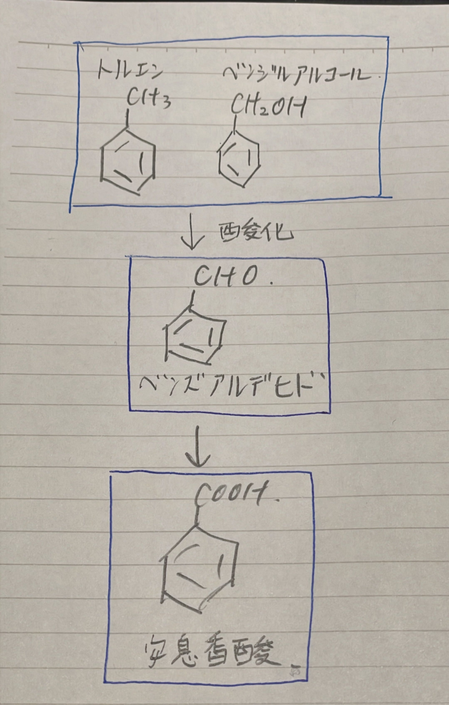 ・【注意】ベンズアルデヒドは、フェーリング反応では検出されない